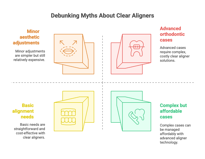 Debunking Myths About Clear Aligners