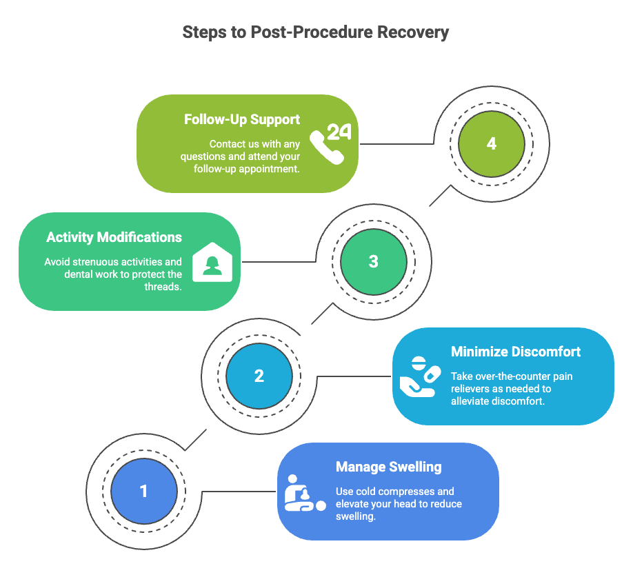 Steps to Post-Procedure Recovery